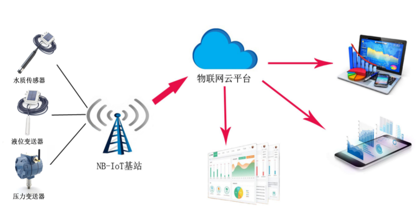 物联网无线污好色先生视频传感器