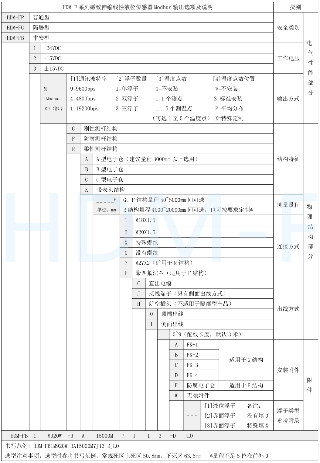 磁致伸缩好色先生TVAPP黄色传感器选型