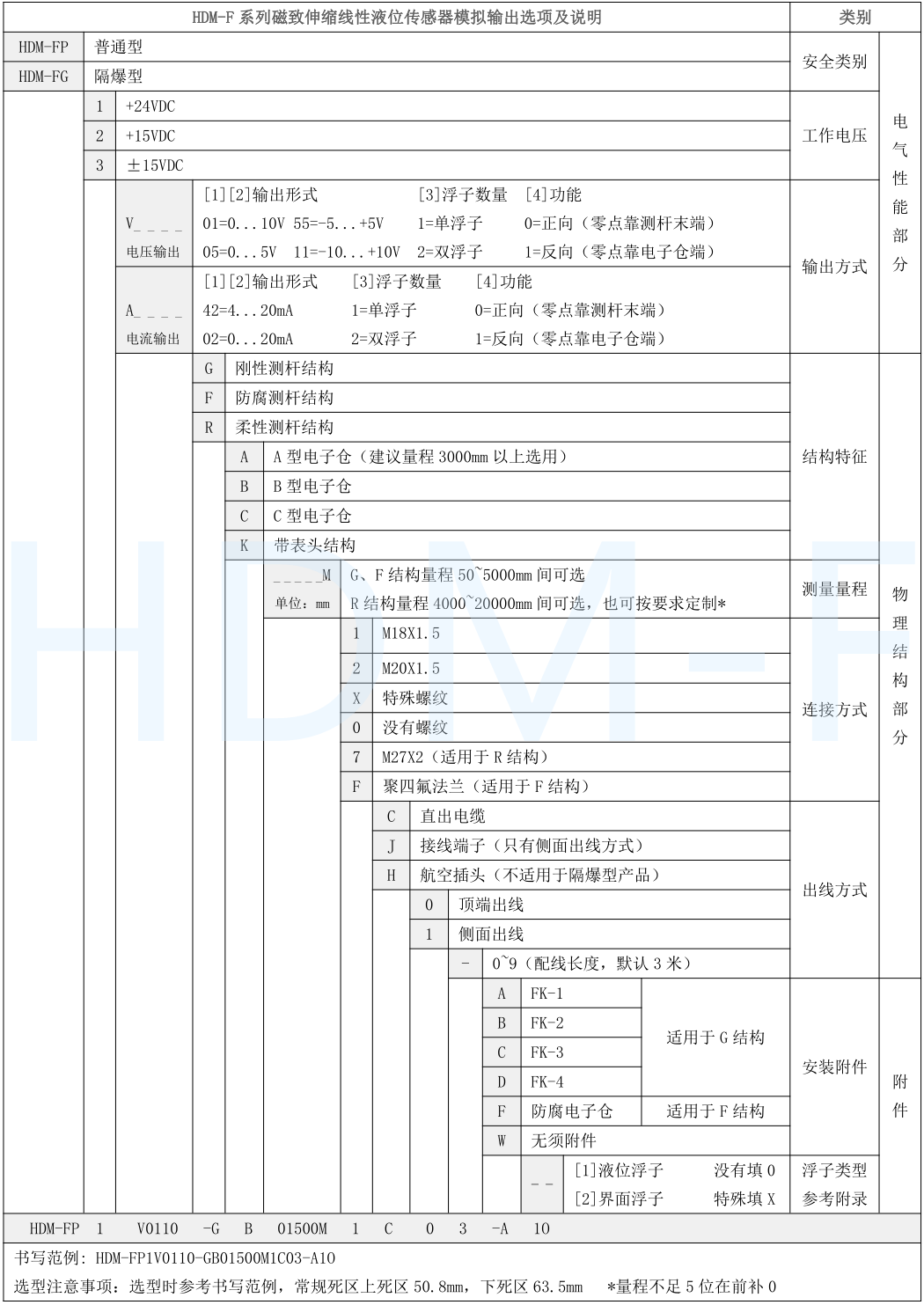 磁致伸缩好色先生TVAPP黄色传感器选型表